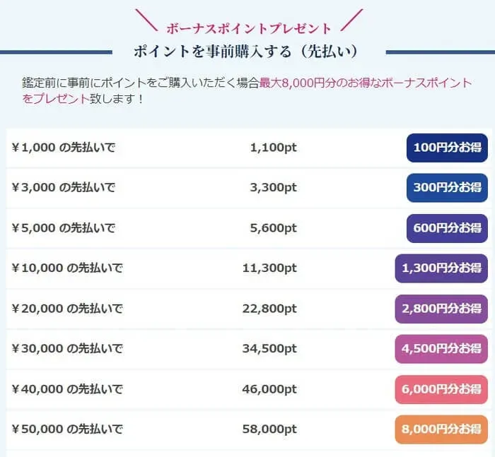 ボーナスポイント