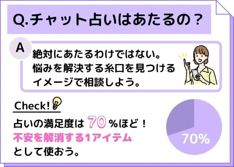 チャット占いって当たるの？