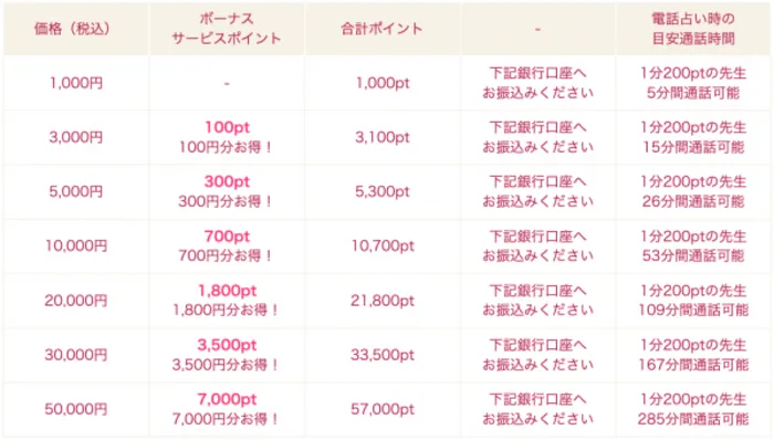 ポイント