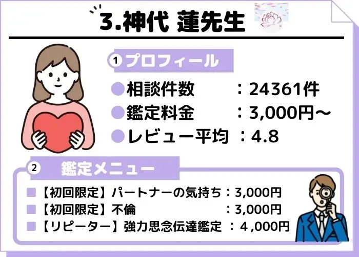 .神代蓮先生