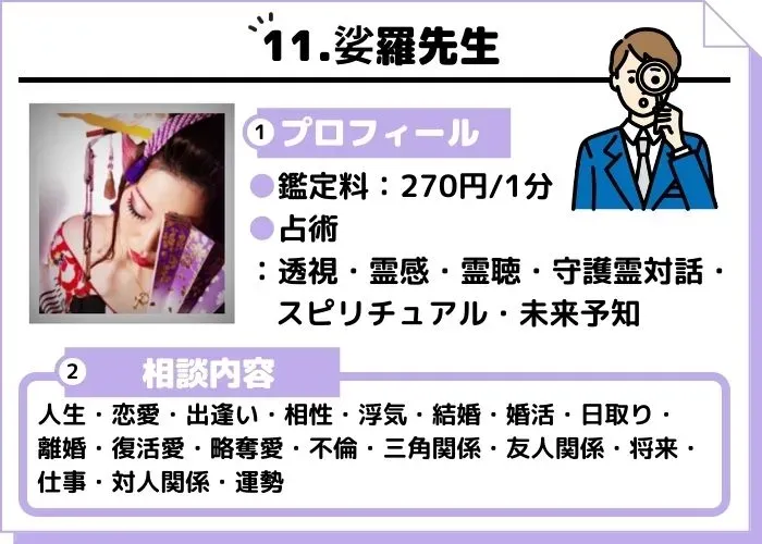 娑羅先生