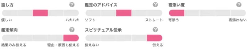 こころ先生