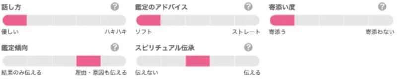 M.MIDORI先生