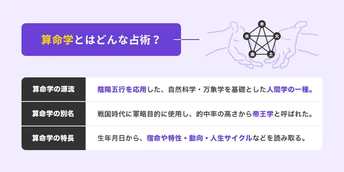 【鑑定前にチェック】電話占いの算命学の基本情報