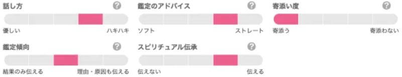 .富樫ユキ先生