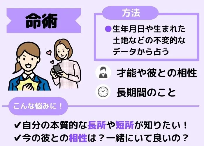 命術