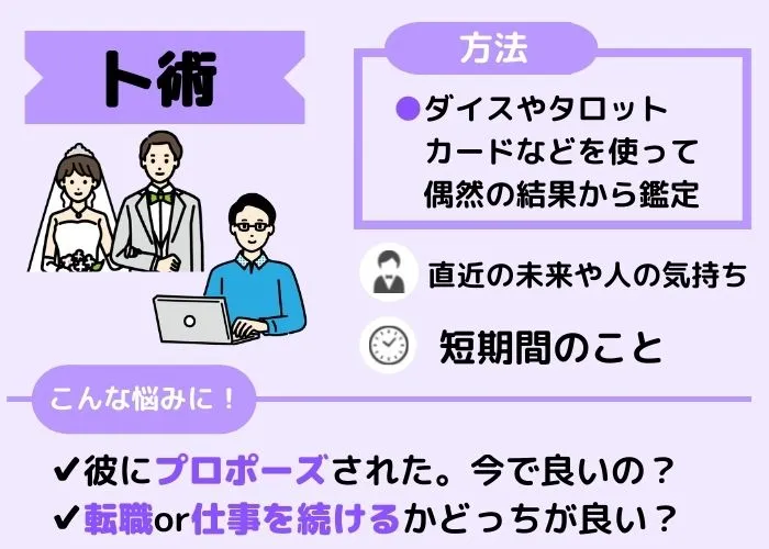 卜術