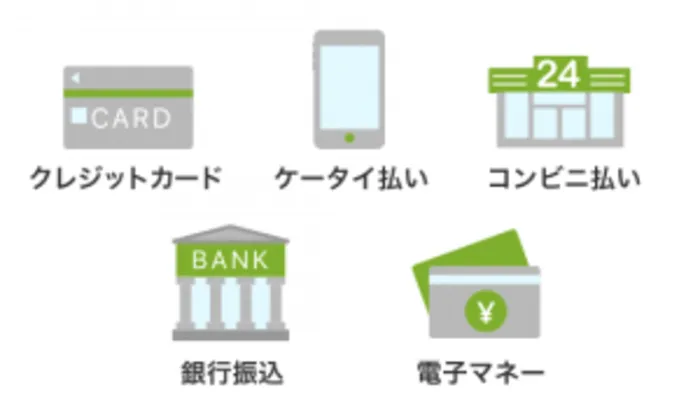 メール占いココナラの支払い方法